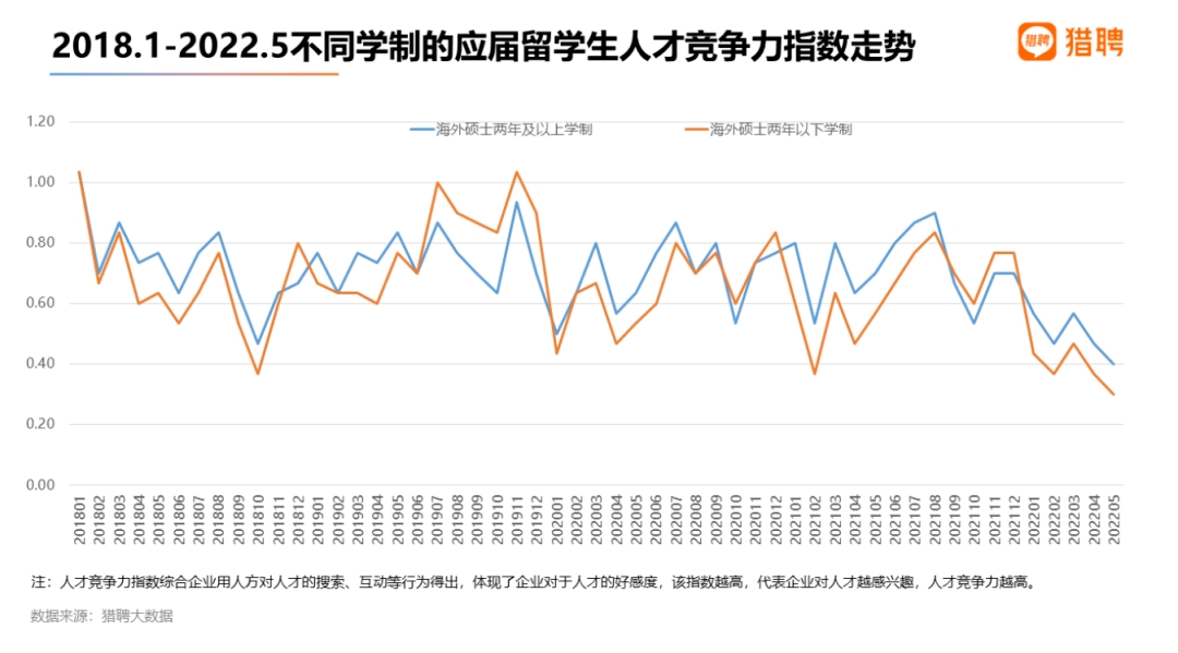 国内多所高校官宣：延长！选择一年制硕士升学“遥遥领先”！