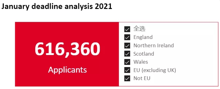 英国留学