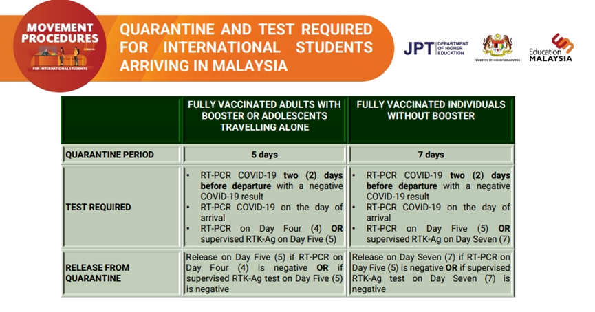 马来西亚入境更新！4月1日起完成疫苗接种者无需隔离最新留学生入境指南汇总