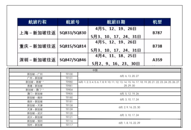 每周仅18个直飞美国航班，20万留学生秋季赴美入学该怎么办？