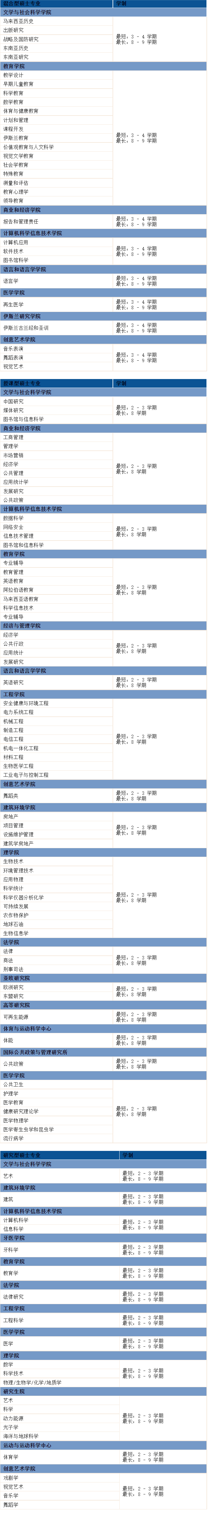 罗德斯留学到访马来亚大学