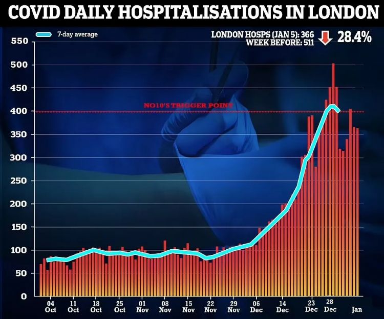 伦敦疫情4连降，入境英国政策或将进一步放宽