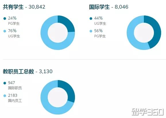 奖学金容易申请的英国大学推荐