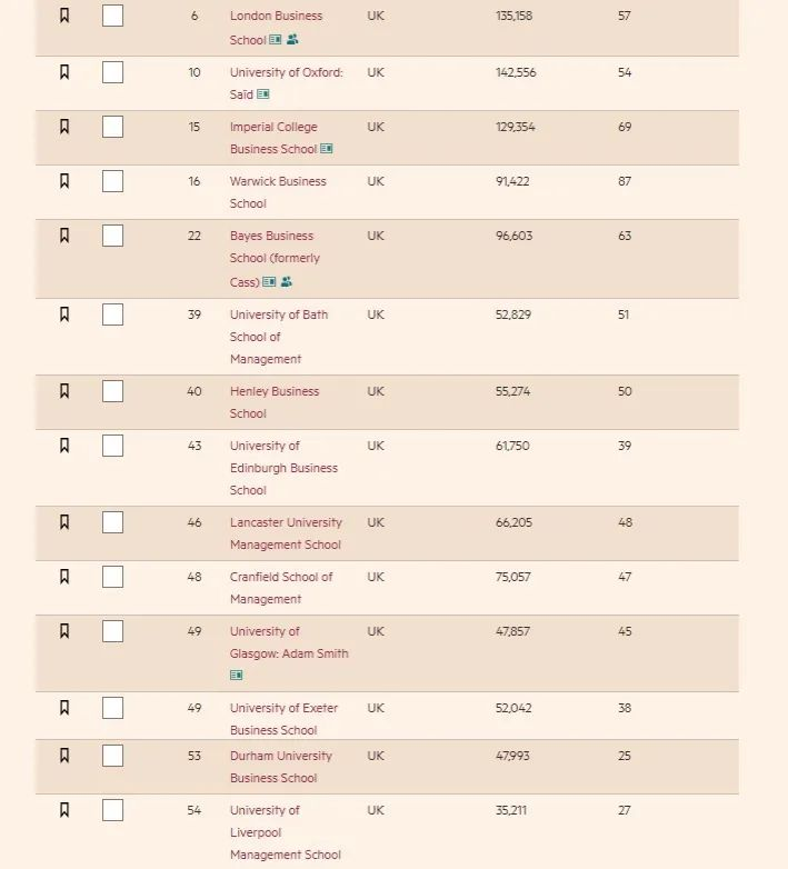 2023年全球金融硕士排名发布！一睹为快！