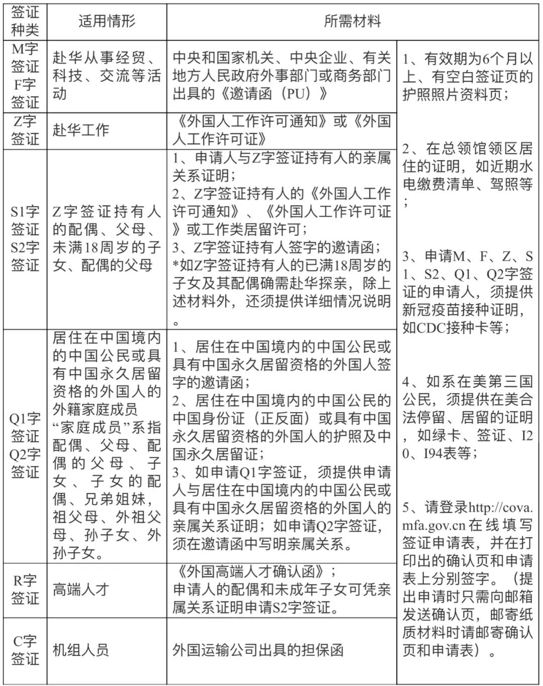 美国赴华探亲工作签证中断两年后终于恢复，申请须知看这里！