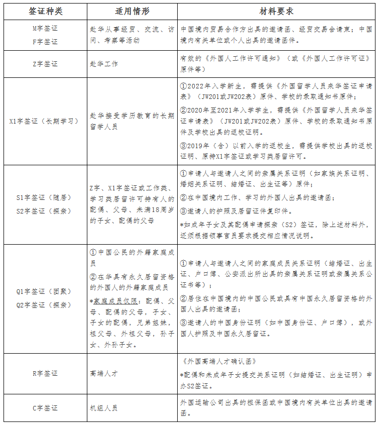 赴华签证申请要求