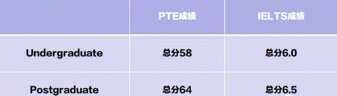 想去新西兰八大留学，我的PTE需要达到多少分？