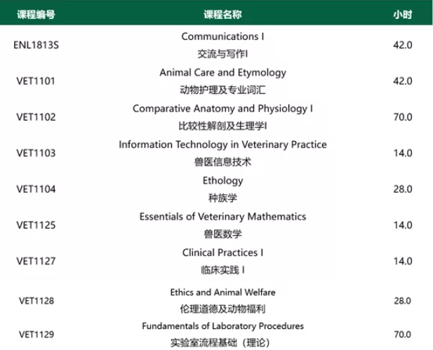 亚岗昆学院兽医技师专业