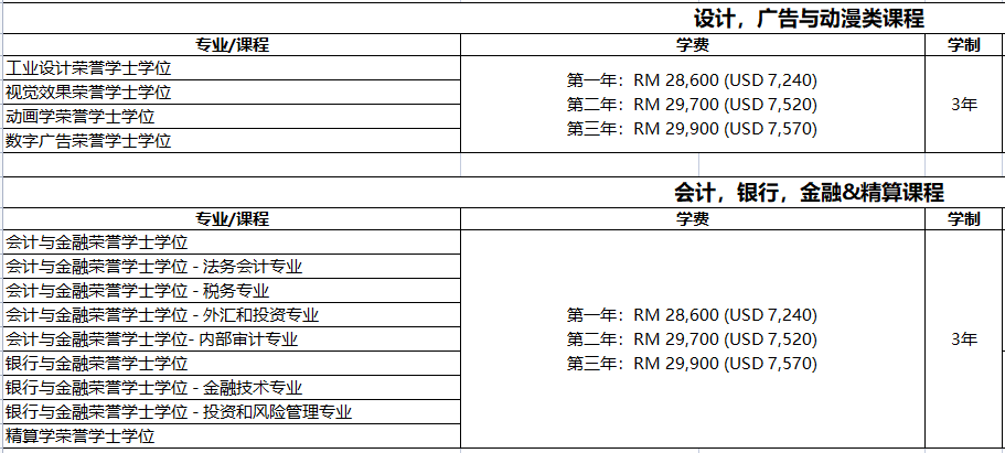 QS排名背后的马来西亚亚太科技大学