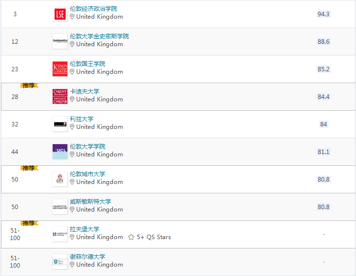 盘点那些雅思需要7.0+的英国大学传媒类专业