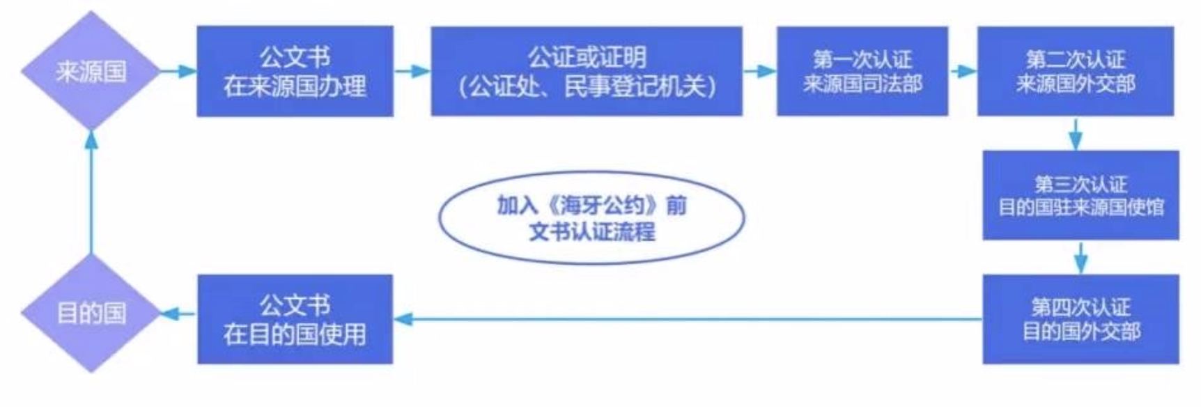 突发！留学一大限制废除！中澳5年新签证来袭，更多中澳新规即将执行！