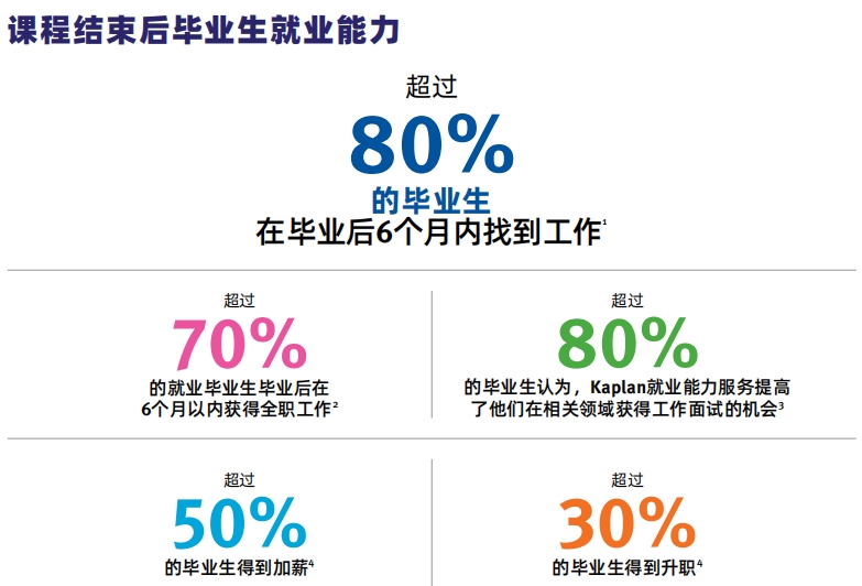 罗德斯留学探访新加坡楷博高等教育学院