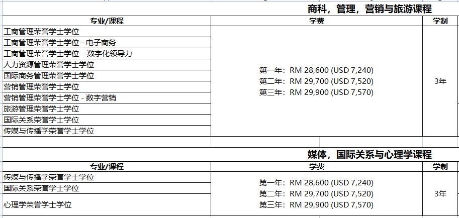 QS排名背后的马来西亚亚太科技大学