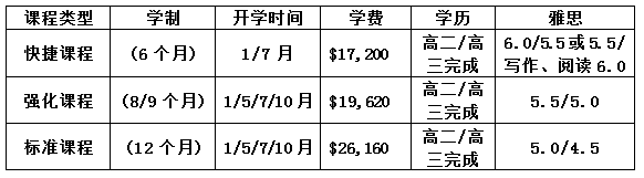 新西兰留学：按照高考成绩该如何报考新西兰院校？