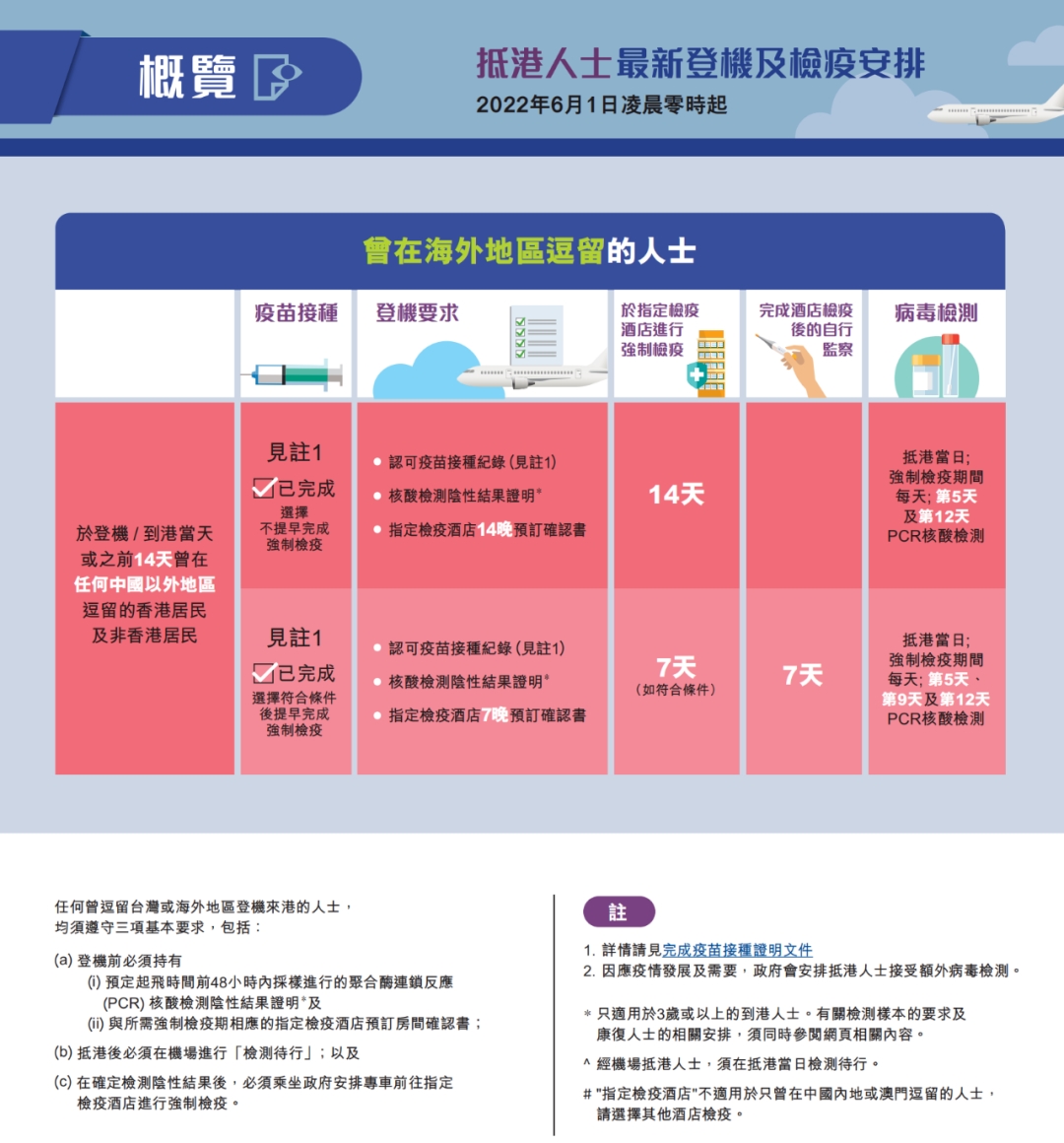 香港回归25周年赴港求学优势明显！