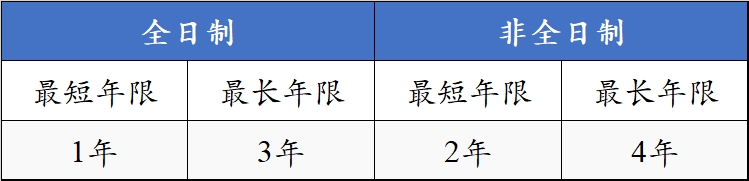 国立教育学院：运动与体育学理学硕士