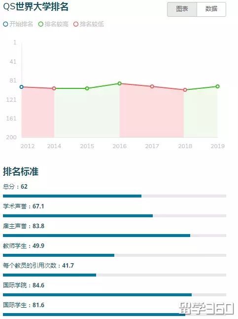 奖学金容易申请的英国大学推荐