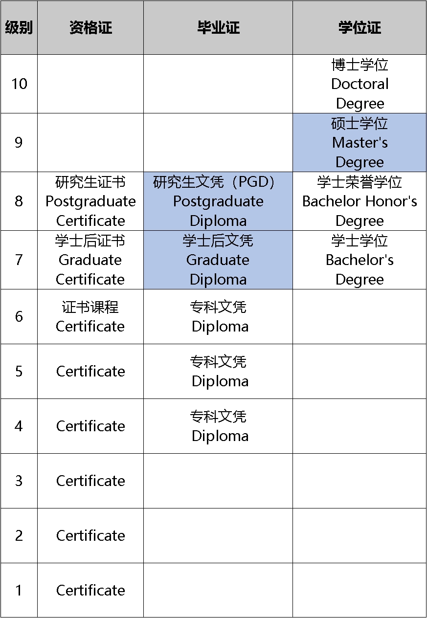 英港太卷？新西兰留学值得选择！