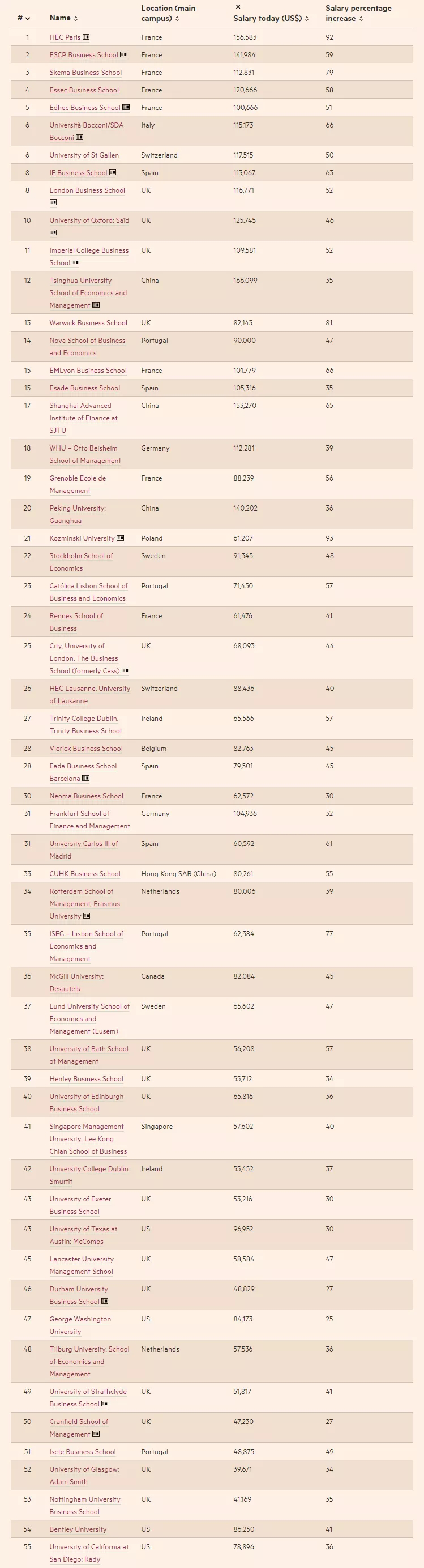 英国留学