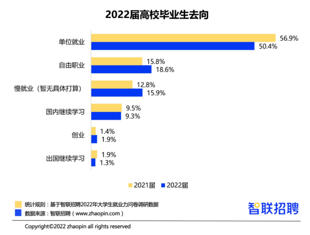 反正都是去烧钱，为什么不选择UK回报最高的专业？