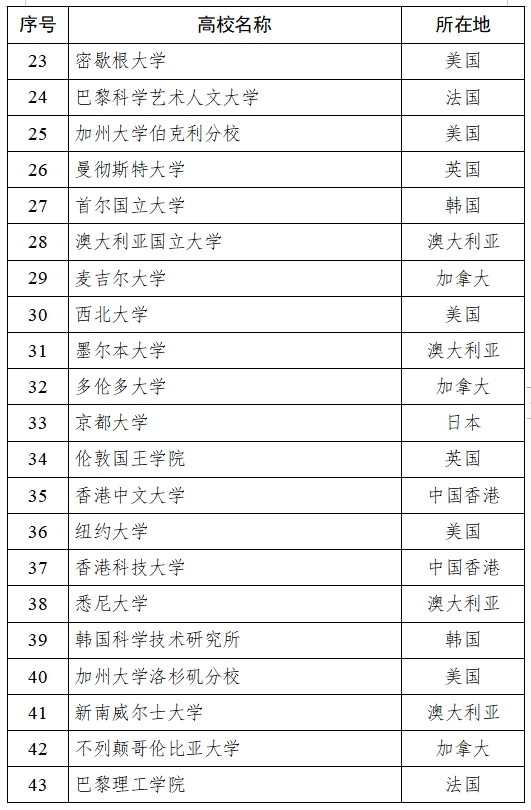 多地对留学生开放定向选调生资格！新加坡2所大学在名单中！