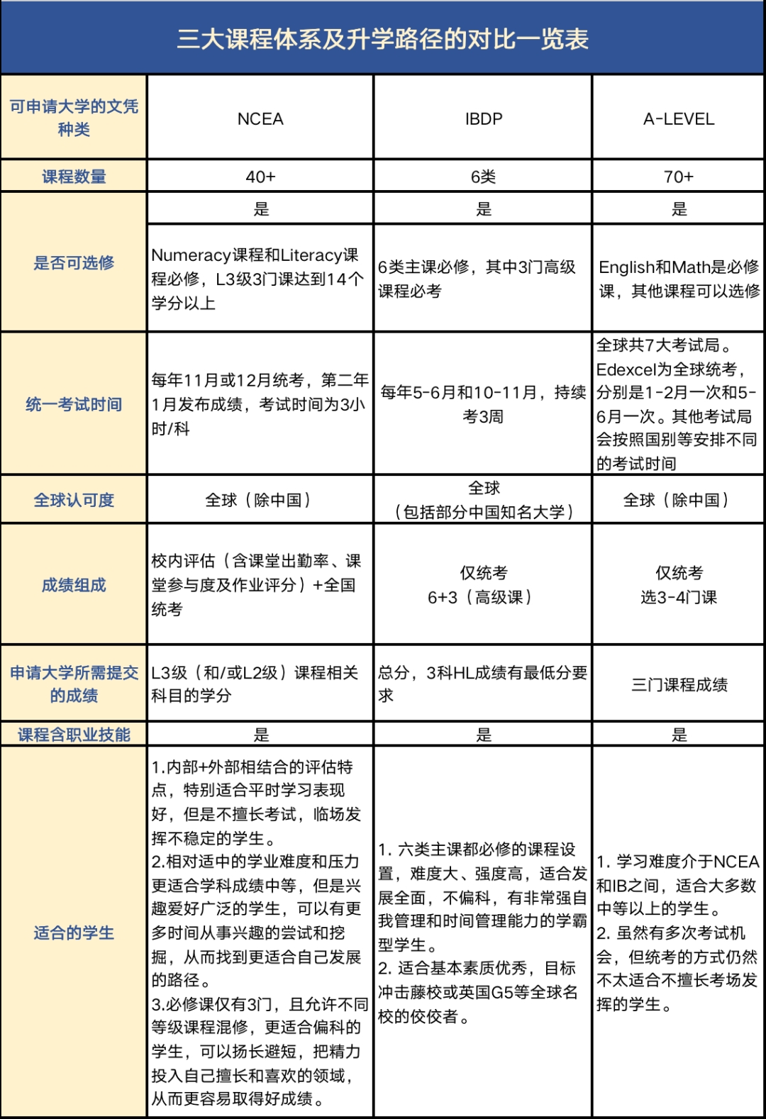 世界一流的教育质量从何而来？进来细品一下新西兰的教育制度