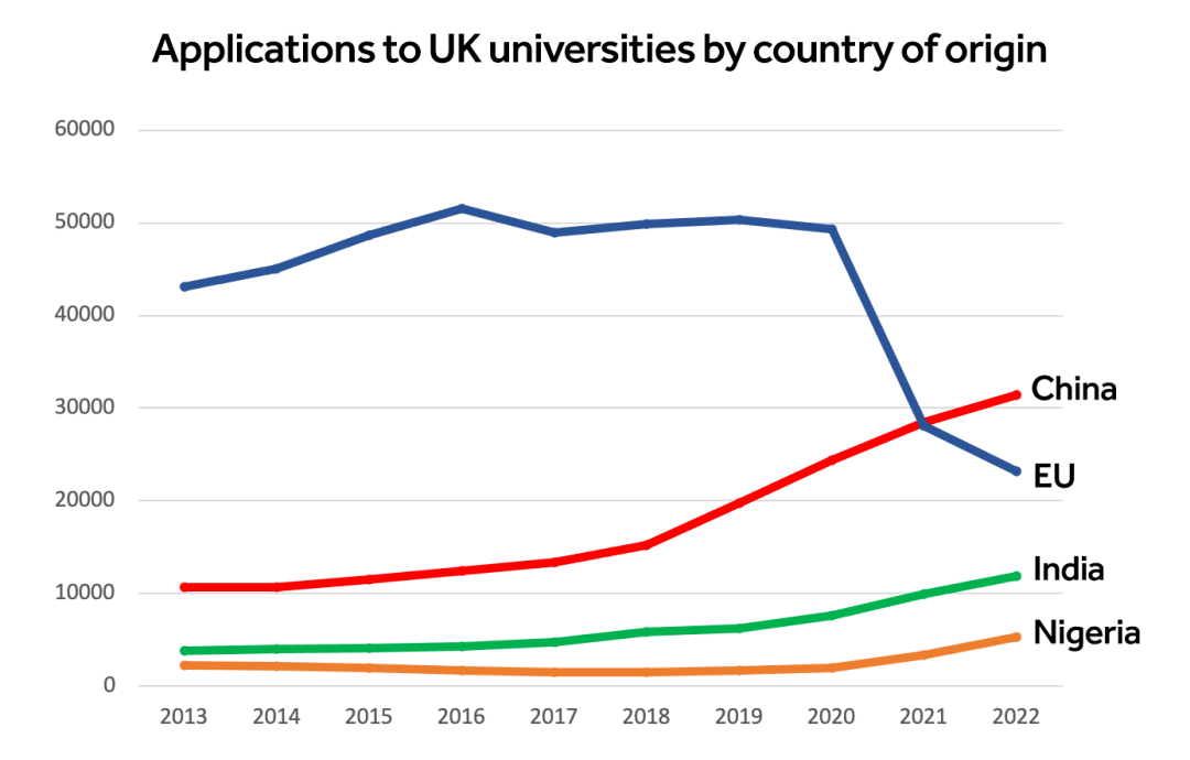 英国高潜力人才签证正式开启申请！