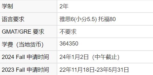 香港大学十大热门专业24Fall申请时间更新！！