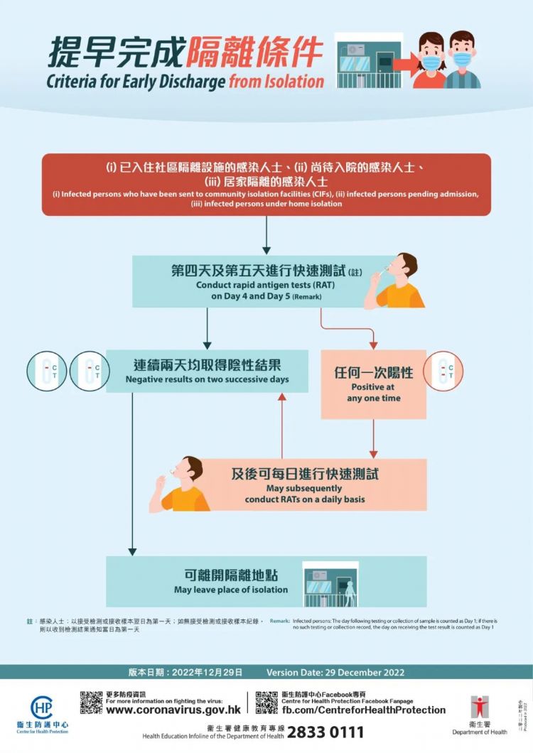 中国香港发布新政，1月30日后确诊者无须隔离