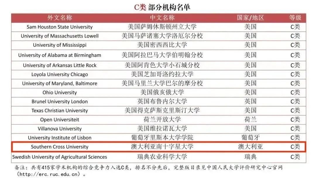 中国发布了一份“境外大学排行榜”，澳洲高校拿下多个A+！