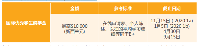 新西兰留学怀卡托大学奖学金以及助学金介绍