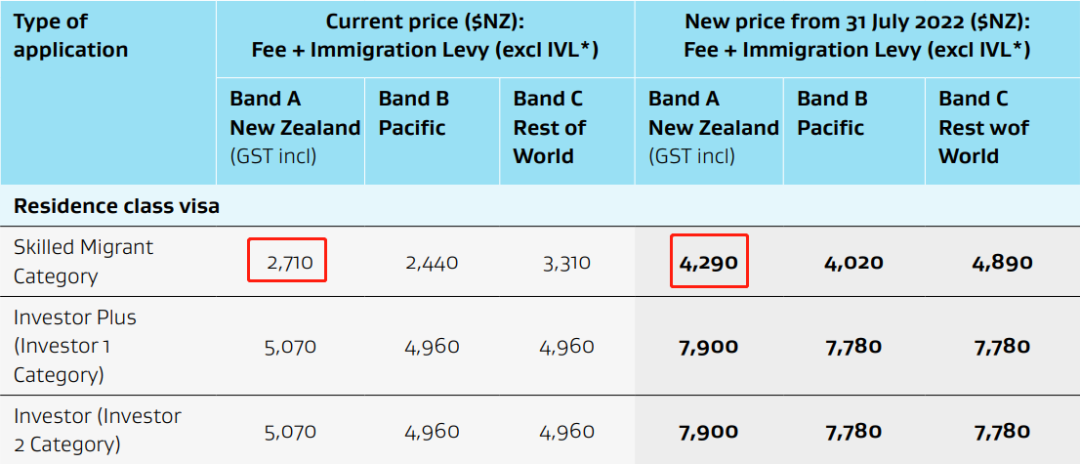 哭了！新西兰签证费用全面上涨！