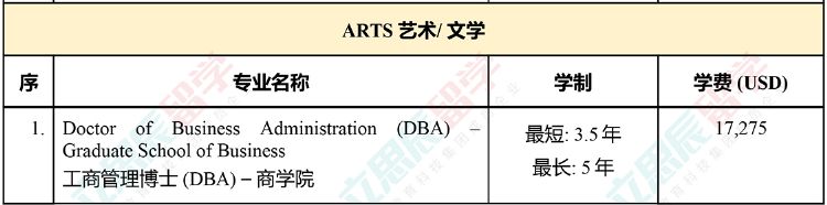 大马国内公认的排名第二的老牌名校！马来西亚理科大学申请信息全汇总！