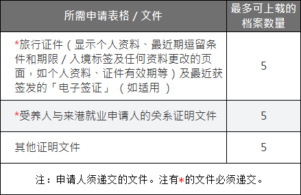 最新IANG签证来啦，毕业想要留港工作的你必须get到！