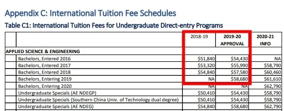 多伦多大学