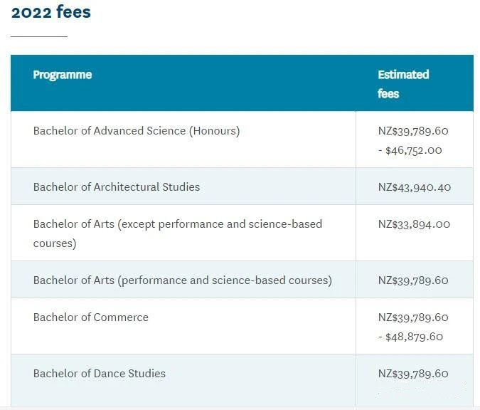 抢先看！2022年奥克兰大学本科和研究生学费发布