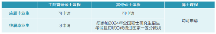 免语言申请！澳门城市大学2024FALL硕士申请已开放！