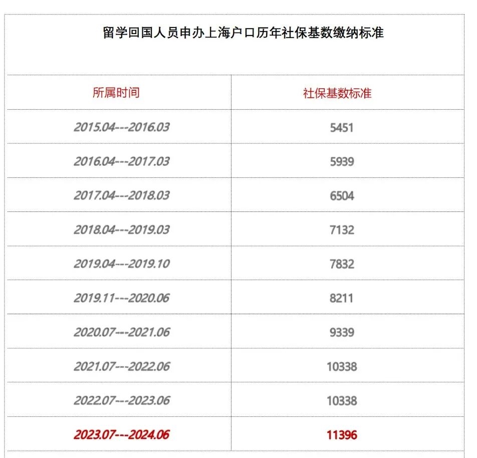 收藏！留学生落户上海高水平大学完整名单美国大学版，暴增41%！Common app数据出炉！