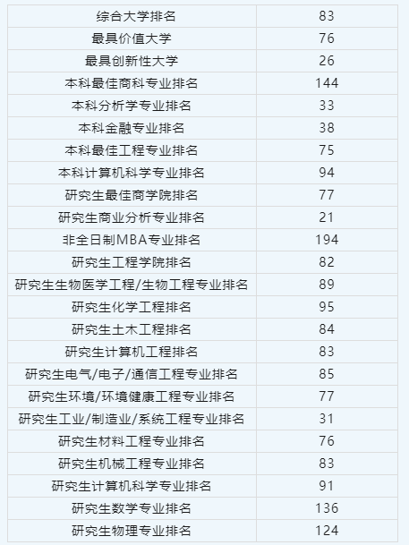 美国留学名校推荐丨斯蒂文斯理工学院