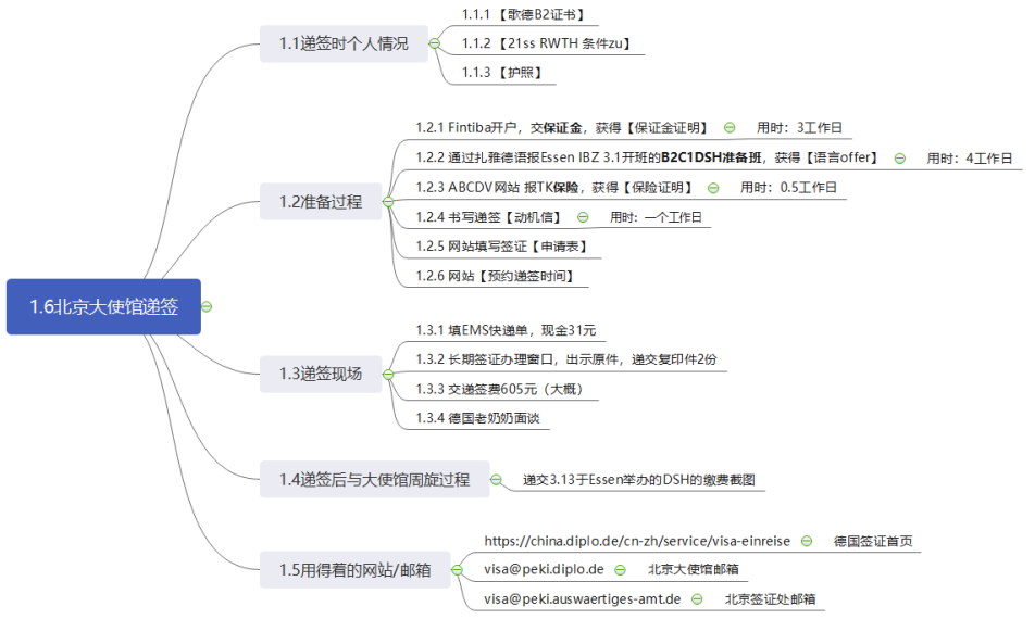 近期，语言+留学签证到底能不能成功？