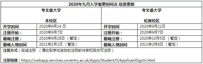 12所英国大学秋季开学、延期、包机、签证政策更新