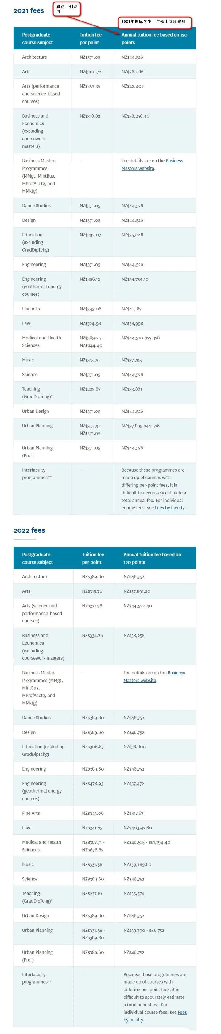 最新！奥克兰大学一年留学费用是多少？