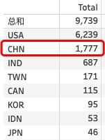 4146人！密歇根大学公布新生数据，中国留学生人数稳居！