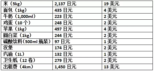 日本留学