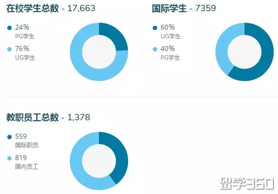 奖学金容易申请的英国大学推荐