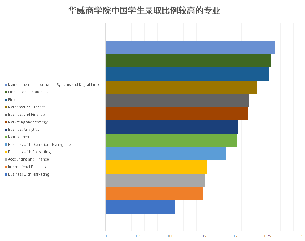 英国留学名校推荐丨华威大学