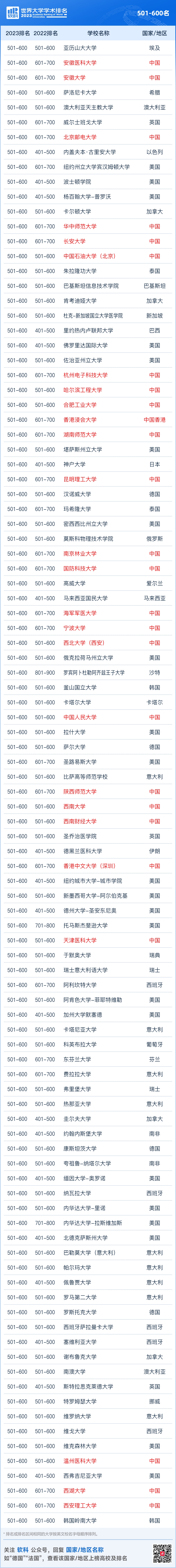 2023软科世界大学学术排名发布！新西兰八大上榜