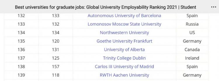 稳居爱尔兰就业力榜单之首的都柏林圣三一学院了解一下