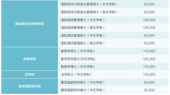 免语言申请！澳门城市大学2024FALL硕士申请已开放！