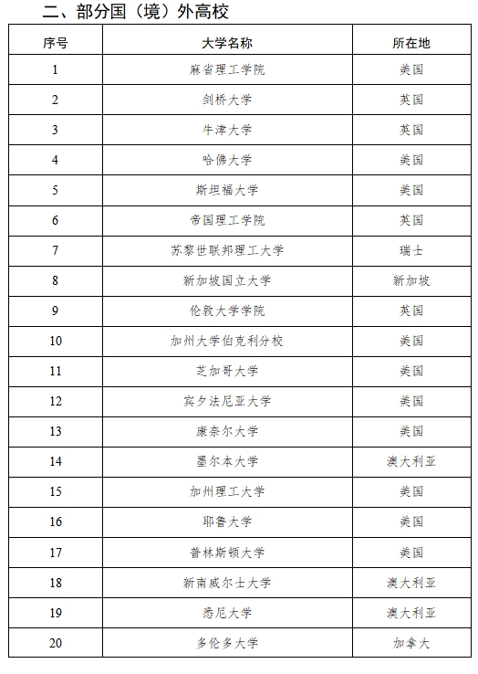 多地对留学生开放定向选调生资格！新加坡2所大学在名单中！